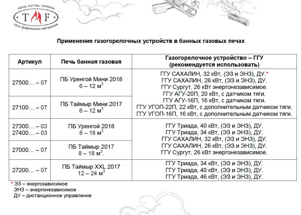 применение газогорелочных устройств в банных газовых печах TMF применение газогорелочных устройств в банных газовых печах TMF